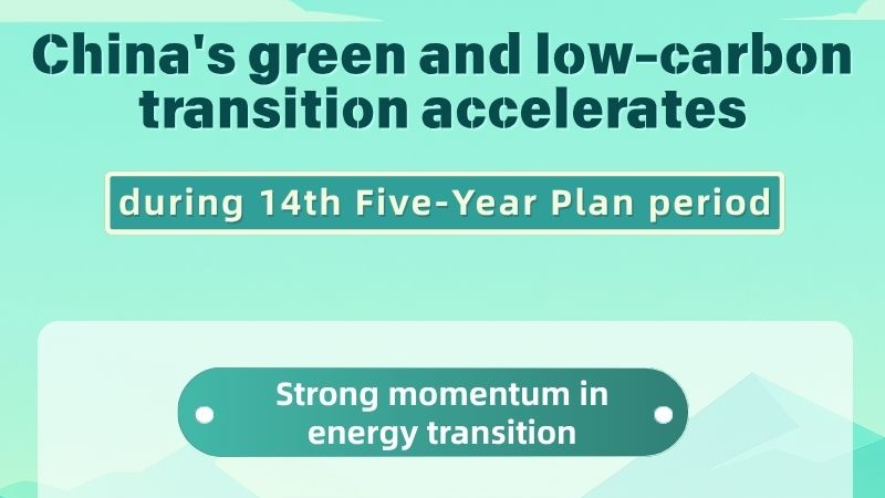 China Accelerates Green Transition in 14th Five-Year Plan Era China_Accelerates_Green_Transition_in_14th_Five_Year_Plan_Era