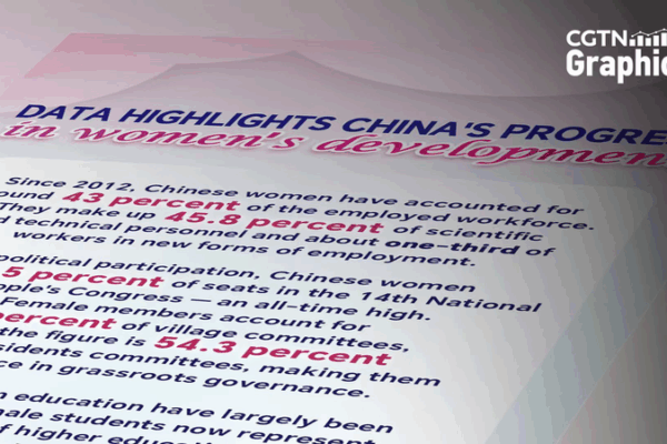 China Advances Women’s Rights with New Policy Milestones China_Advances_Women_s_Rights_with_New_Policy_Milestones