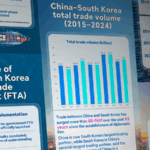 China_South_Korea_Trade_Surge_Marks_FTA_Decade_Ahead_of_APEC_Summit - Khabar Asia China_South_Korea_Trade_Surge_Marks_FTA_Decade_Ahead_of_APEC_Summit