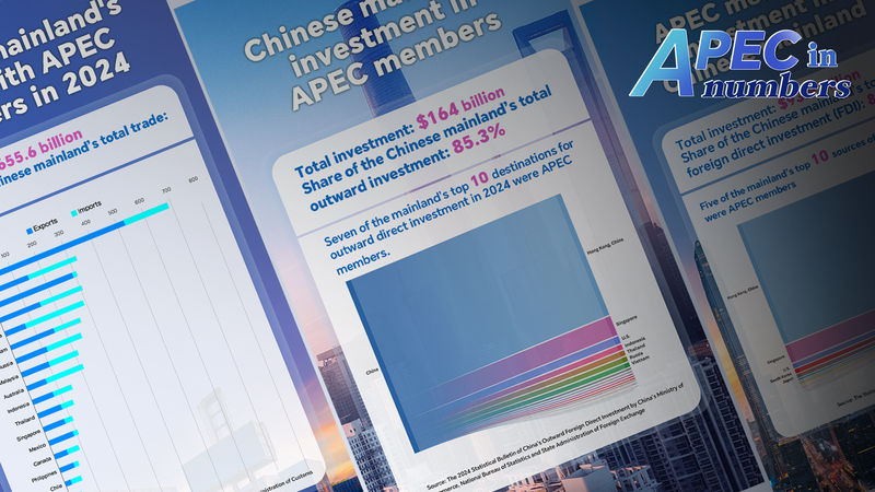 China_s_APEC_Trade_Ties_Hit__3_66_Trillion_in_2024 - Khabar Asia China_s_APEC_Trade_Ties_Hit__3_66_Trillion_in_2024