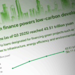 China_s_Green_Finance_Surge_Fuels_Global_Sustainability_Push