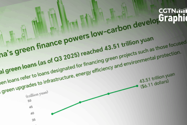 China_s_Green_Finance_Surge_Fuels_Global_Sustainability_Push