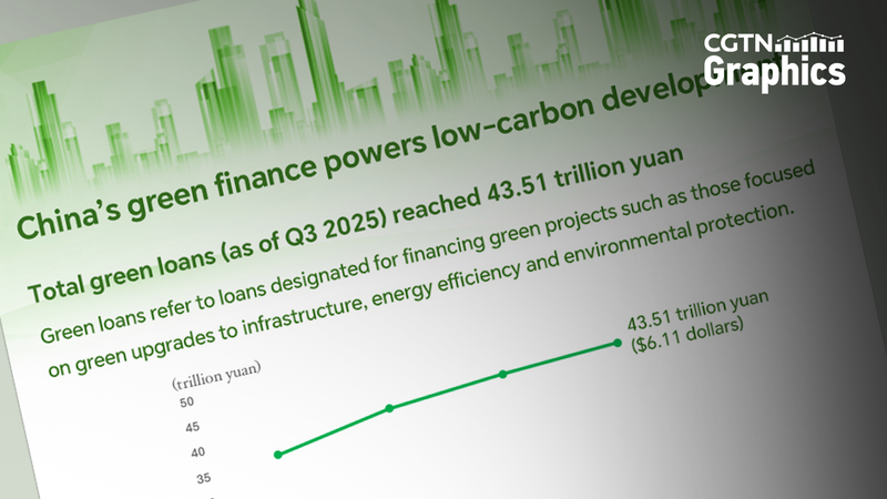China_s_Green_Finance_Surge_Fuels_Global_Sustainability_Push - Khabar Asia China_s_Green_Finance_Surge_Fuels_Global_Sustainability_Push