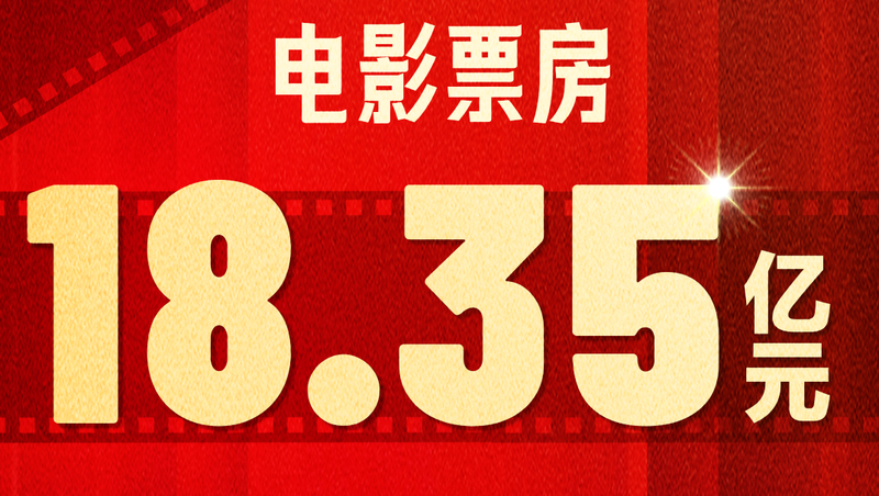 China’s National Day Box Office Hits 1.8B Yuan as Domestic Films Dominate