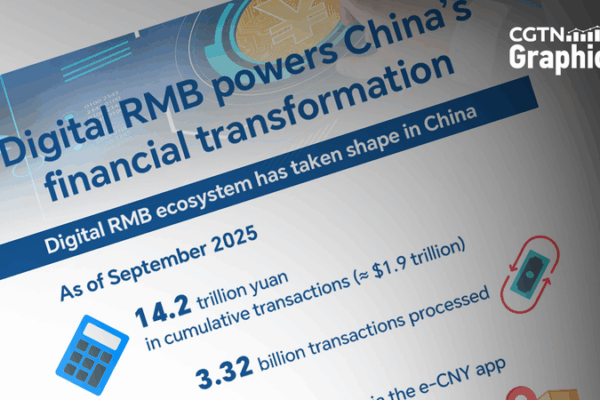 Digital_RMB_Surpasses_225_Million_Wallets_in_China_s_Financial_Revolution