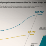 Gaza_War_Enters_Third_Year__A_Generation_at_Risk