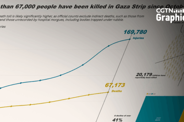 Gaza War Enters Third Year: A Generation at Risk Gaza_War_Enters_Third_Year__A_Generation_at_Risk