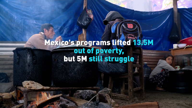 Mexico’s Poverty Reduction Gains Momentum, Challenges Persist Mexico’s Poverty Reduction Gains Momentum, Challenges Persist video poster