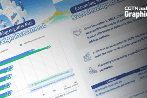 CIIE_2023__China_Opens_Doors_to_Global_Opportunities