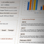 China_South_Africa_Strengthen_Ties_at_2025_G20_Summit