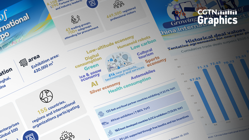 China_s_2025_Import_Expo_Sets_New_Record_for_Global_Trade_Engagement - Khabar Asia China_s_2025_Import_Expo_Sets_New_Record_for_Global_Trade_Engagement