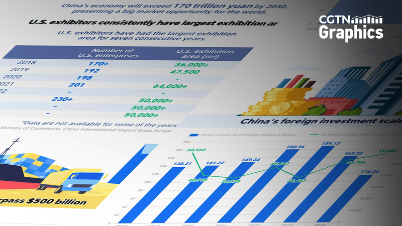U_S__Firms_Lead_at_CIIE__Bet_Big_on_China_s_Growth_Potential - Khabar Asia U_S__Firms_Lead_at_CIIE__Bet_Big_on_China_s_Growth_Potential