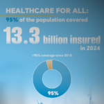 China_Achieves_Near_Universal_Healthcare_Coverage_by_2025