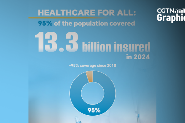 China_Achieves_Near_Universal_Healthcare_Coverage_by_2025