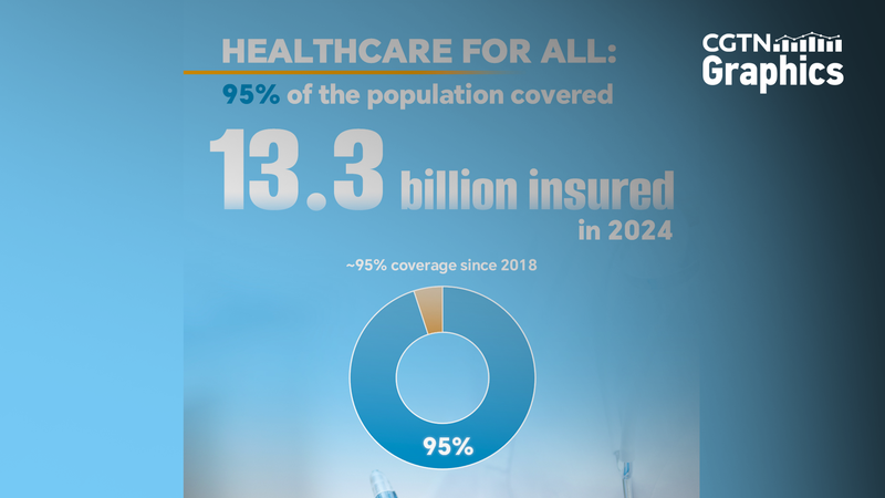 China_Achieves_Near_Universal_Healthcare_Coverage_by_2025