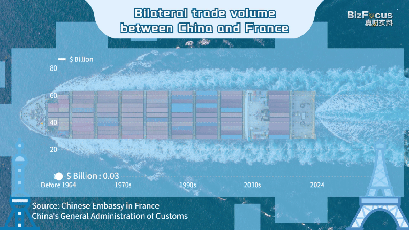 China_France_Economic_Ties_Reach_New_Heights_as_Macron_Visits - Khabar Asia China_France_Economic_Ties_Reach_New_Heights_as_Macron_Visits