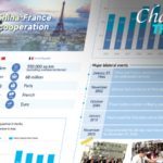 China_France_Partnership_Thrives_in_2025__Charting_Six_Decades_of_Collaboration