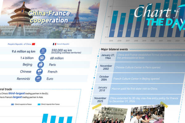 China_France_Partnership_Thrives_in_2025__Charting_Six_Decades_of_Collaboration