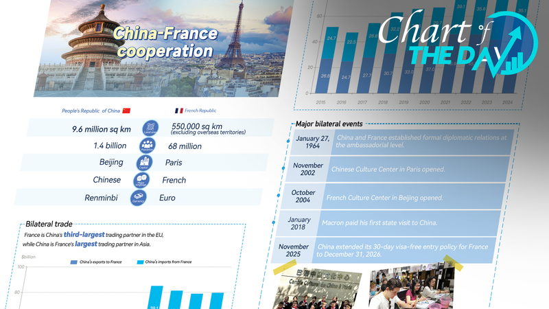 China_France_Partnership_Thrives_in_2025__Charting_Six_Decades_of_Collaboration - Khabar Asia China_France_Partnership_Thrives_in_2025__Charting_Six_Decades_of_Collaboration