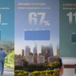 China_s_14th_Five_Year_Plan_Yields_Major_Population_Shifts_as_2025_Deadline_Nears