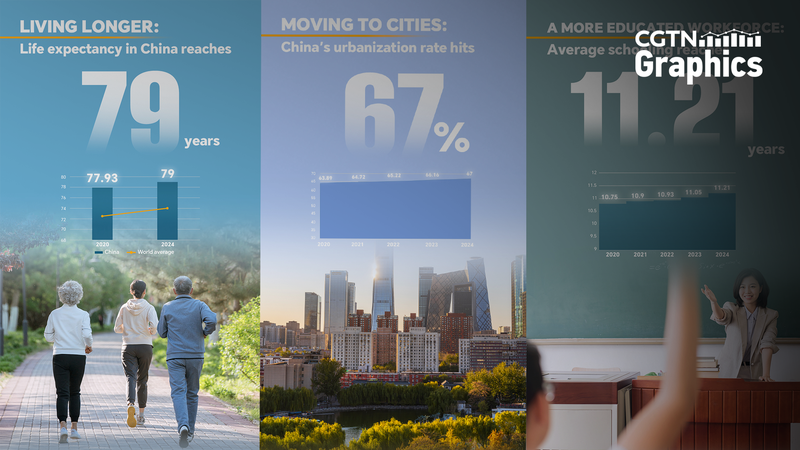 China_s_14th_Five_Year_Plan_Yields_Major_Population_Shifts_as_2025_Deadline_Nears