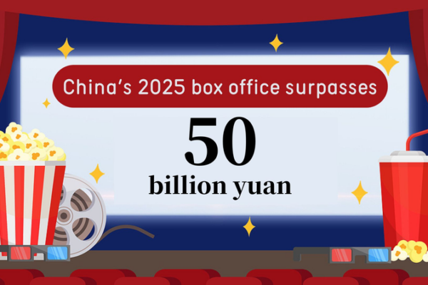 China_s_2025_Box_Office_Hits_Record_50_Billion_Yuan__Domestic_Films_Dominate