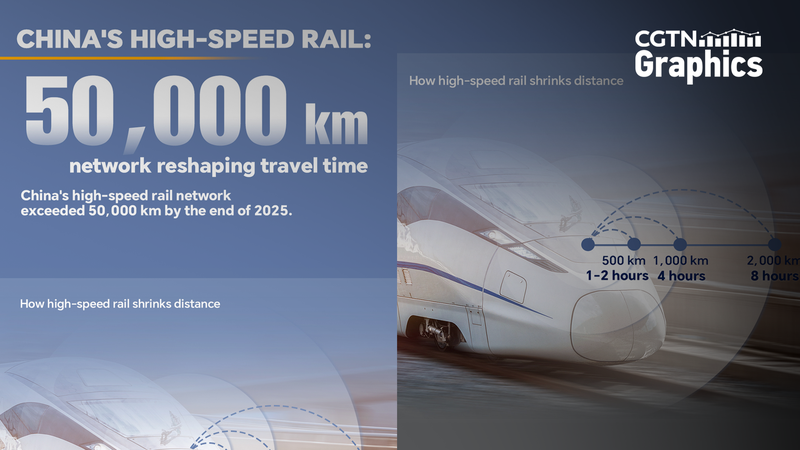 China_s_High_Speed_Rail_Network_Surpasses_50_000_km_Milestone