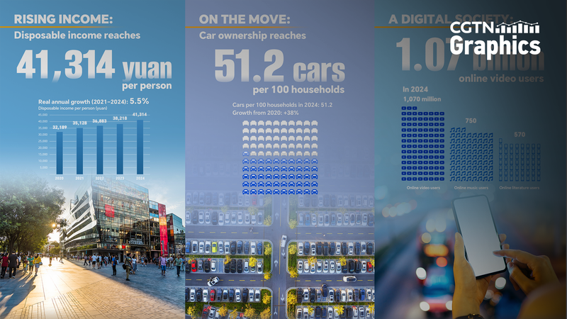 China_s_Rising_Incomes_Fuel_Digital_Lifestyle_Shift