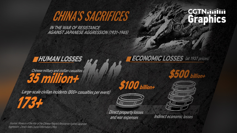 China_s_WWII_Sacrifice__A_Pivotal_Force_in_Global_Anti_Fascist_Victory - Khabar Asia China_s_WWII_Sacrifice__A_Pivotal_Force_in_Global_Anti_Fascist_Victory