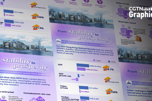 Hong_Kong_Economy_Reclaims_Global_Spotlight_in_2025