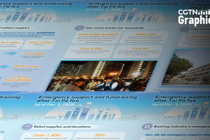 Hong_Kong_Unites_in_Support_After_Tai_Po_Fire