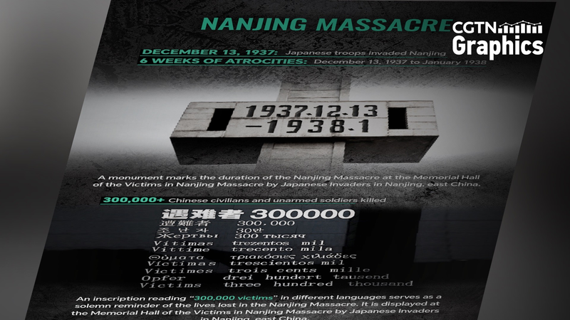 Nanjing_Massacre_Memorial_Day_Honors_Victims_as_Survivors_Dwindle_to_24 - Khabar Asia Nanjing_Massacre_Memorial_Day_Honors_Victims_as_Survivors_Dwindle_to_24