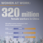 Women_Drive_China_s_Workforce_Growth_in_2025
