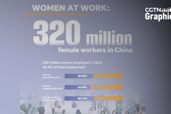 Women_Drive_China_s_Workforce_Growth_in_2025