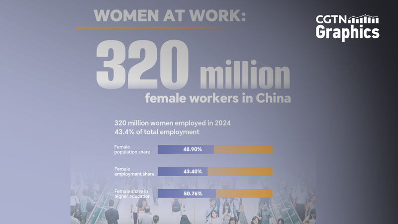 Women_Drive_China_s_Workforce_Growth_in_2025