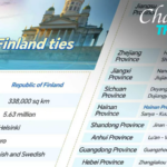 China_Finland_Ties_Strengthen_as_PM_Orpo_Visits_Beijing