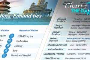 China_Finland_Ties_Strengthen_as_PM_Orpo_Visits_Beijing
