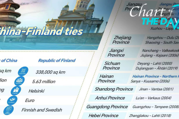 China_Finland_Ties_Strengthen_as_PM_Orpo_Visits_Beijing