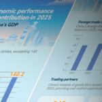 China_Leads_Global_Economic_Growth_with_5__GDP_Surge_in_2025
