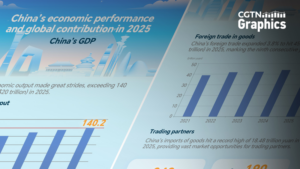 China_Leads_Global_Economic_Growth_with_5__GDP_Surge_in_2025