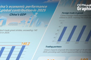 China_Leads_Global_Economic_Growth_with_5__GDP_Surge_in_2025