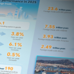 China_s_2025_Foreign_Trade_Hits_Record_45_Trillion_Yuan