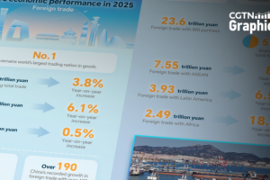 China_s_2025_Foreign_Trade_Hits_Record_45_Trillion_Yuan