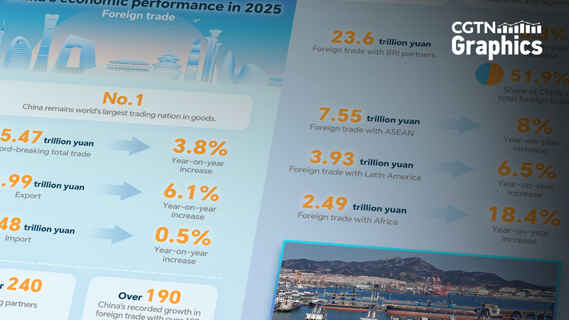 China_s_2025_Foreign_Trade_Hits_Record_45_Trillion_Yuan