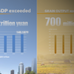 China_s_2025_GDP_Surpasses_140_Trillion_Yuan__Growth_at_5_