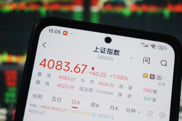 China_s_Stock_Market_Surge_Gains_Momentum_in_2026_as_Investors_Rally