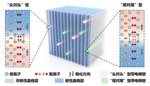 Chinese_Breakthrough_Paves_Way_for_Stamp_Sized_20TB_Storage
