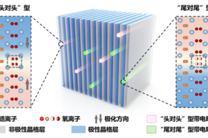 Chinese_Breakthrough_Paves_Way_for_Stamp_Sized_20TB_Storage