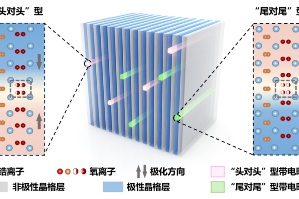 Chinese_Breakthrough_Paves_Way_for_Stamp_Sized_20TB_Storage