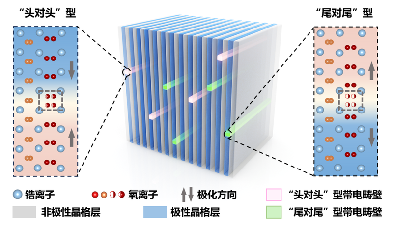 Chinese_Breakthrough_Paves_Way_for_Stamp_Sized_20TB_Storage - Khabar Asia Chinese_Breakthrough_Paves_Way_for_Stamp_Sized_20TB_Storage